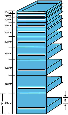 工（gōng）具櫃